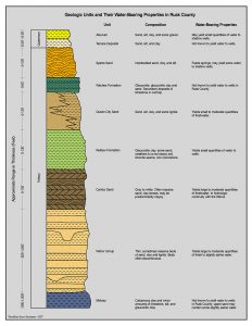 Stratigraph-Column_4-28-2015_From-Johns-map